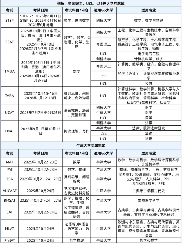 26fall必看！2025年牛剑G5笔试时间安排！