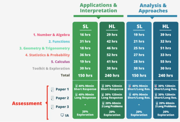 IB数学冲7详细攻略!知识点高效输入! IB数学冲7详细攻略!知识点高效输入!