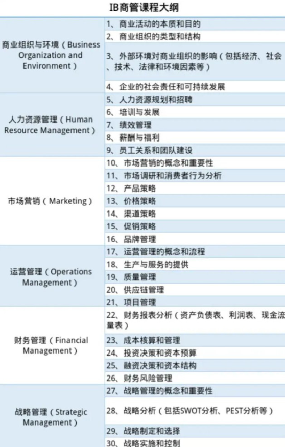 IB商业管理大纲 IB商业管理大纲