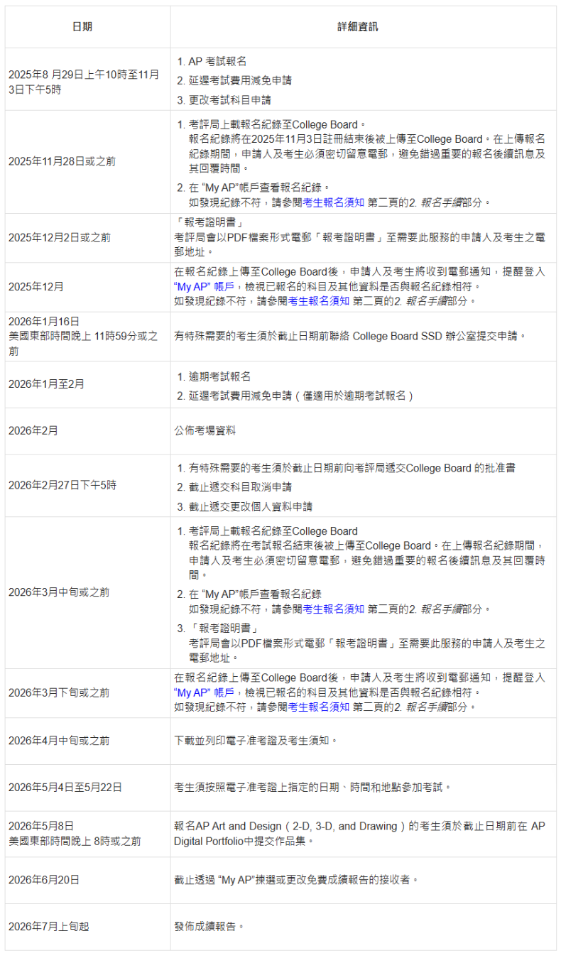 香港AP报考流程