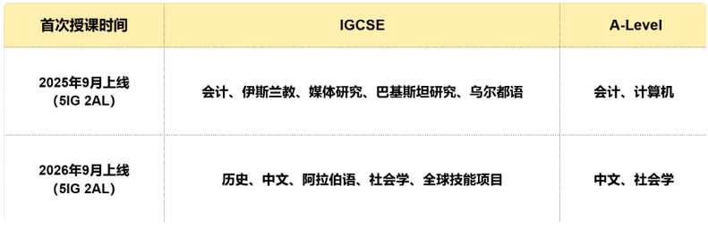 牛津AQA考试局官宣:新增7门科目!A-Level中文明年9月上线! 牛津AQA考试局官宣:新增7门科目!A-Level中文明年9月上线!