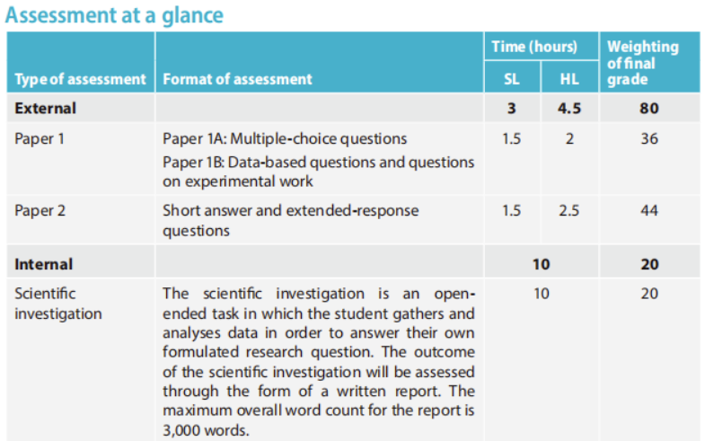 IB化学新授课程评估大纲 IB化学新授课程评估大纲