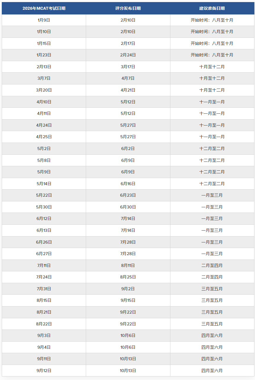 2026年MCAT考试时间安排