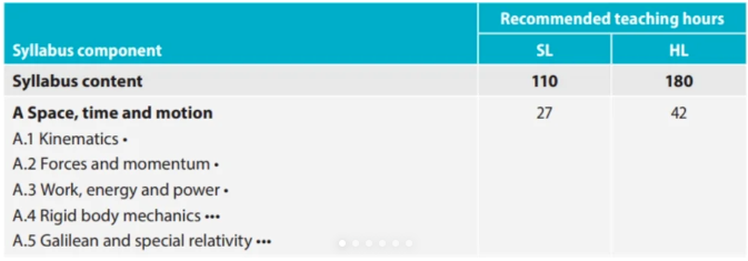 IB物理新大纲/考试内容/备考全攻略! IB物理新大纲/考试内容/备考全攻略!