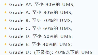 A-level成绩 A-level成绩