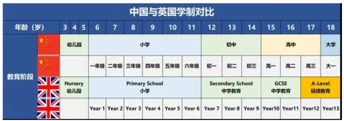 A-level课程学制 A-level课程学制