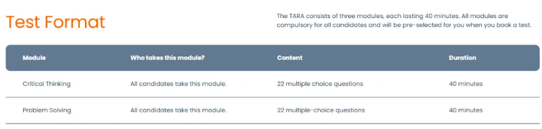 TARA考试内容与形式