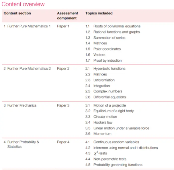 2026年进阶数学新考纲