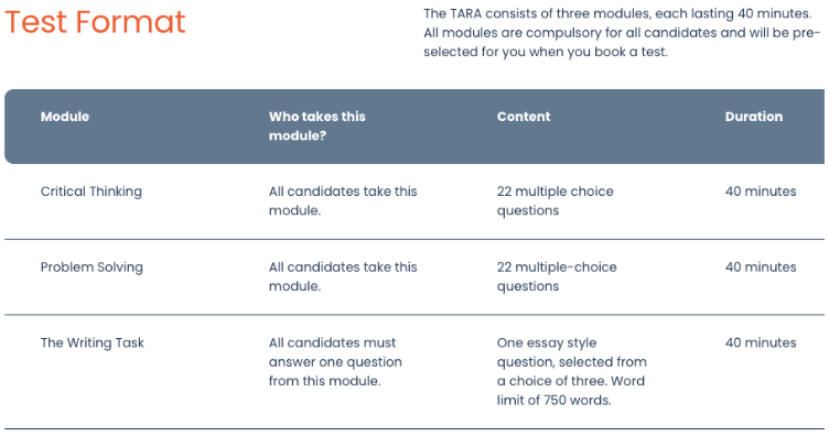 TARA考试形式及内容 TARA考试形式及内容