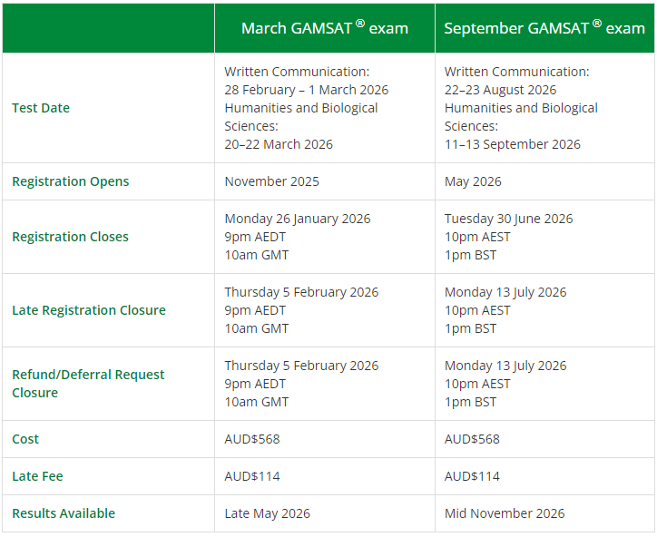 2026年GAMSAT考试的时间安排