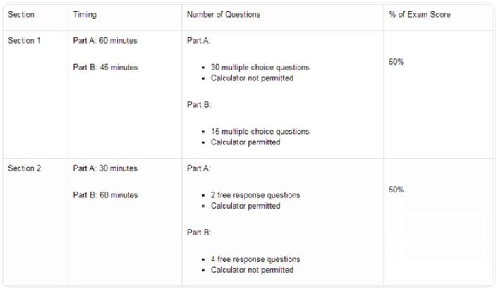 2026年AP微积分AB&BC备考全攻略干货来了！