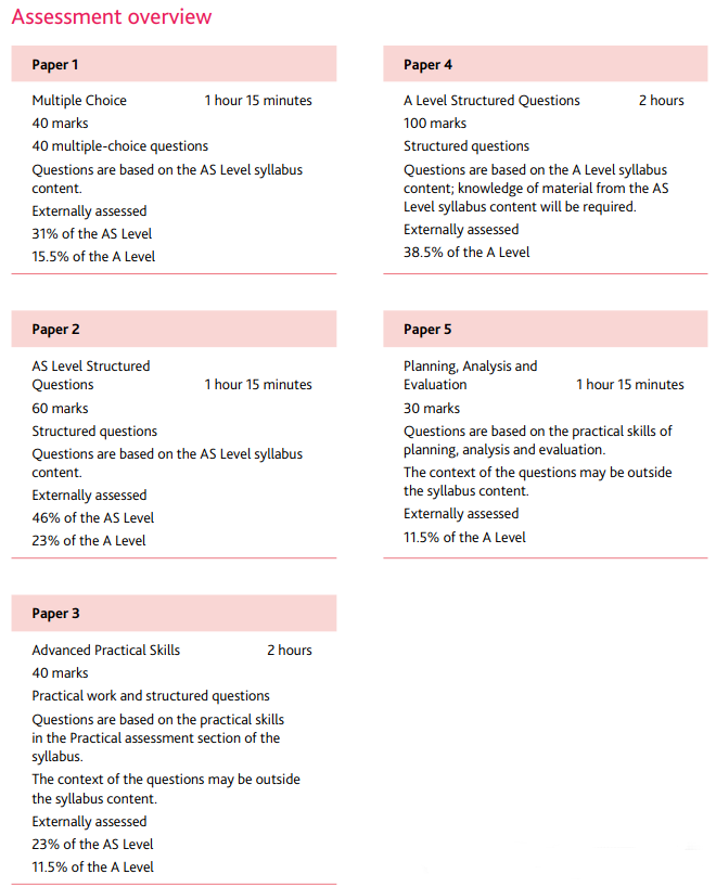 A-level生物考察内容
