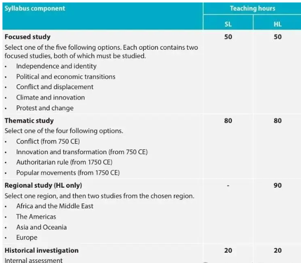 IB历史2026新版课程如何备考paper1&2&3？