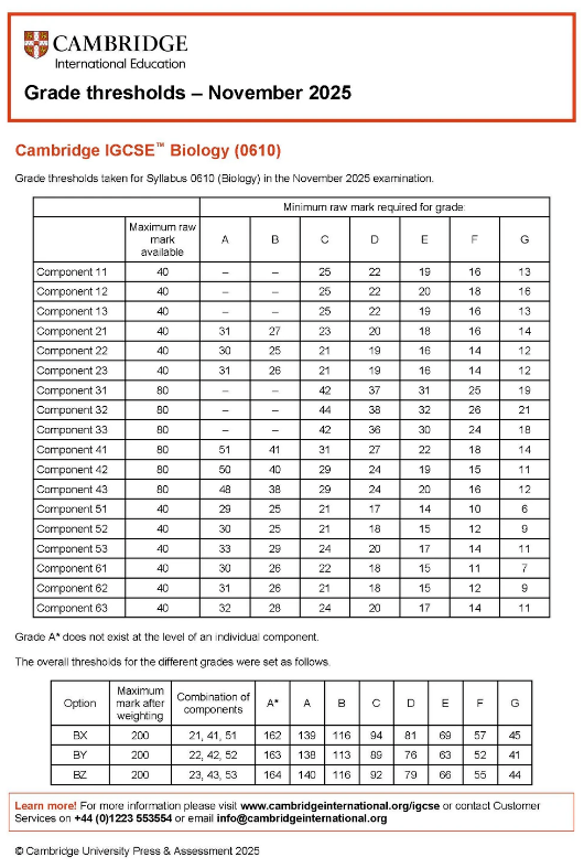 2025年CIE IGCSE生物分数线 2025年CIE IGCSE生物分数线
