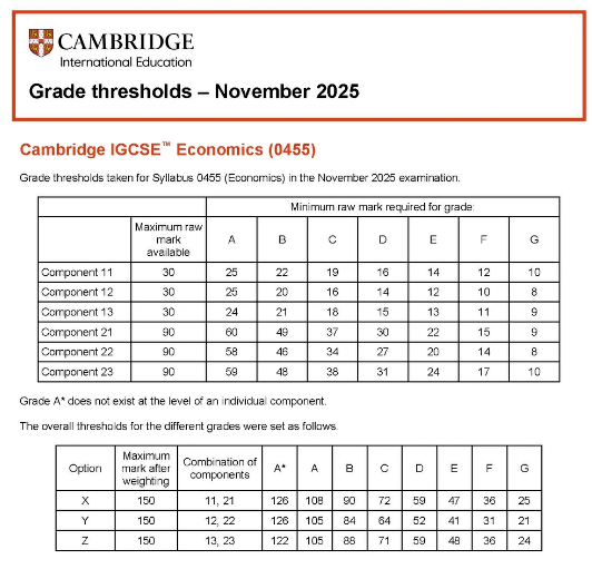 2025年CIE IGCSE经济分数线 2025年CIE IGCSE经济分数线