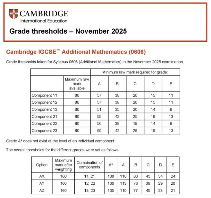 2025年CIE IGCSE数学分数线 2025年CIE IGCSE数学分数线