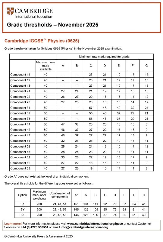 2025年CIE IGCSE数学分数线 2025年CIE IGCSE数学分数线