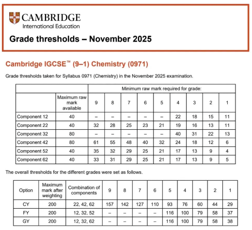 2025年CIE IGCSE数学分数线 2025年CIE IGCSE数学分数线