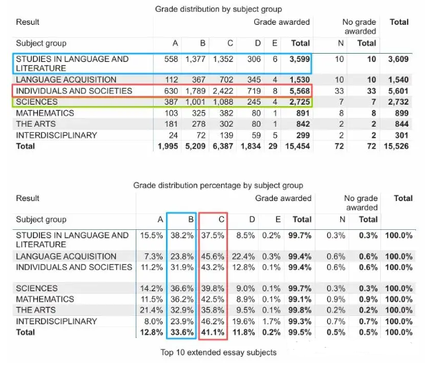 EE论文成绩数据 EE论文成绩数据