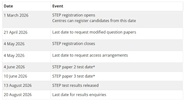 2026年STEP考试时间提前，注意剑桥部分学院要求有变！