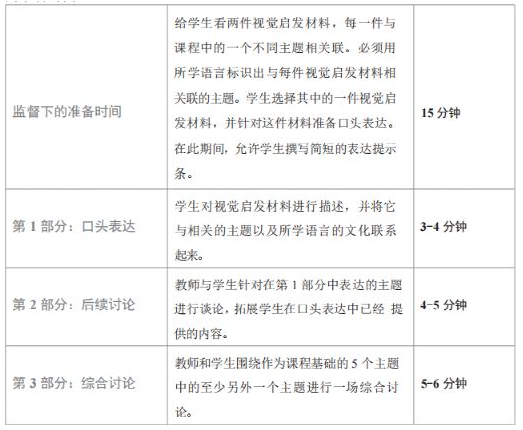 IB中文考试考哪些？一篇为你讲清楚！