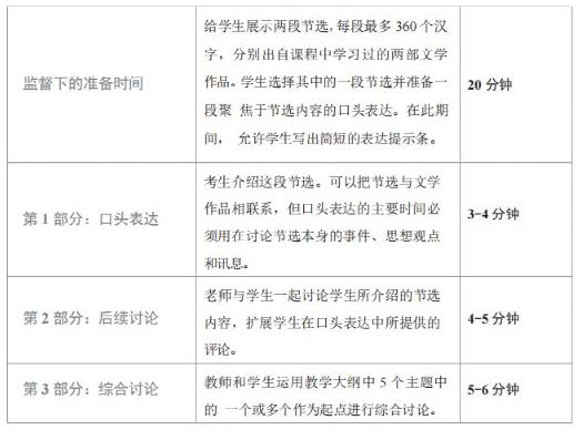 IB中文考试考哪些？一篇为你讲清楚！