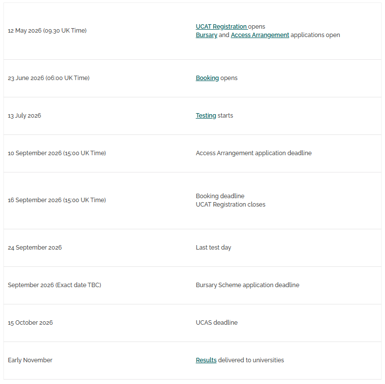 2026年UCAT考试时间安排！该如何安排备考？