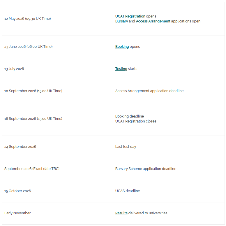 UCAT考试注册时间&考试时间