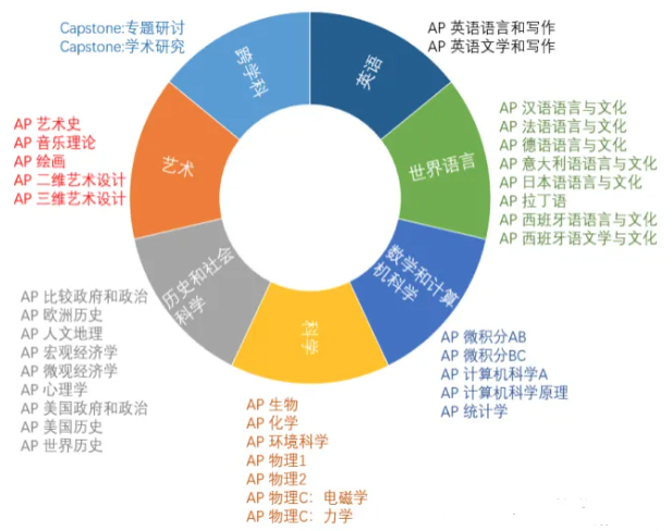 别被卷傻了！AP不是越多越好！