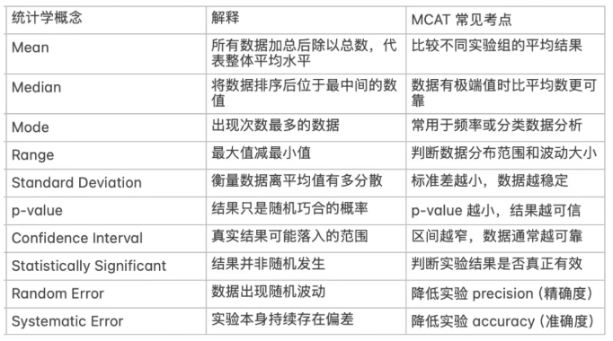 MCAT备考|MCAT考试四大核心能力与高分逻辑 MCAT备考|MCAT考试四大核心能力与高分逻辑