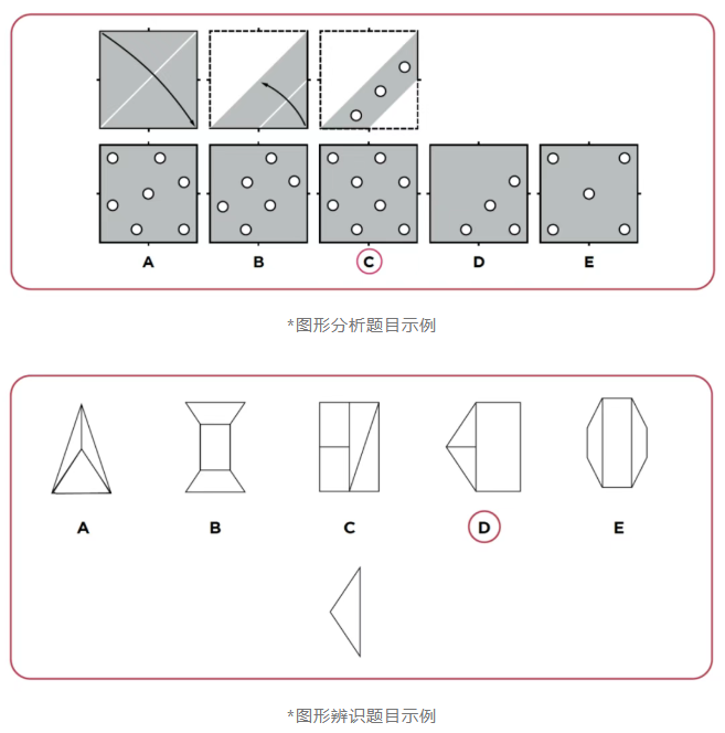 先搞懂国际学校入学CAT4考试，再让孩子去考！