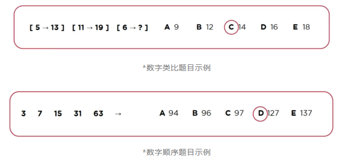先搞懂国际学校入学CAT4考试，再让孩子去考！