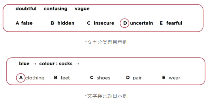 先搞懂国际学校入学CAT4考试，再让孩子去考！
