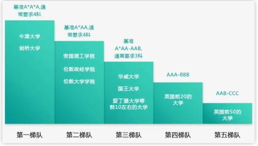 A-level的成绩怎么算 A-level的成绩怎么算