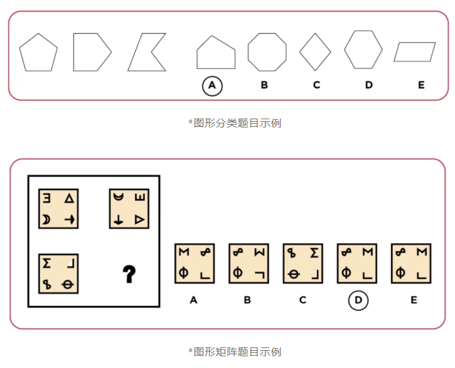 先搞懂国际学校入学CAT4考试，再让孩子去考！