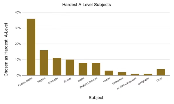 A*率仅1.9% ! A-level历史如何拿高分?收下这份学习指南! A*率仅1.9% ! A-level历史如何拿高分?收下这份学习指南!