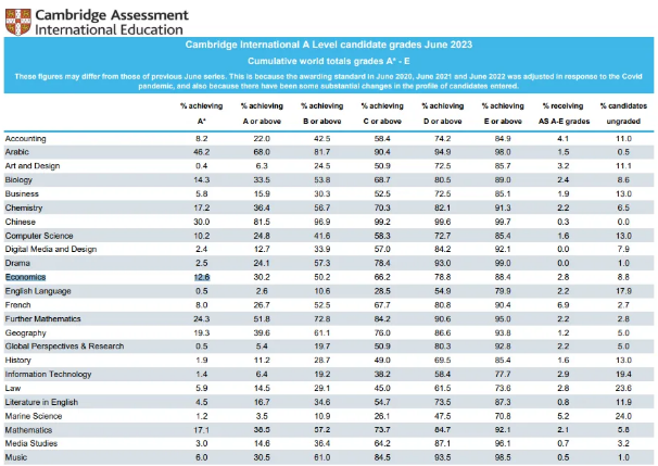 A*率仅1.9% ! A-level历史如何拿高分?收下这份学习指南! A*率仅1.9% ! A-level历史如何拿高分?收下这份学习指南!