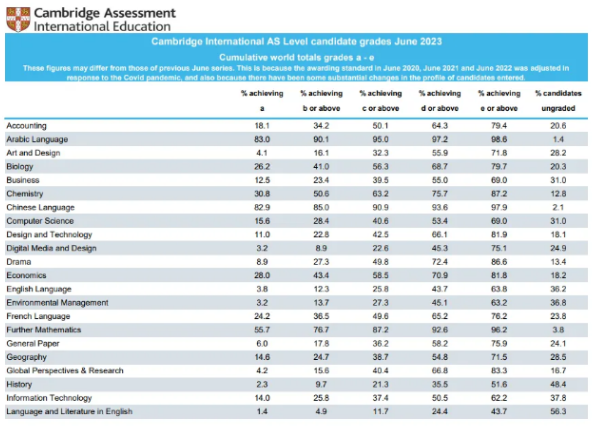 A*率仅1.9% ! A-level历史如何拿高分?收下这份学习指南! A*率仅1.9% ! A-level历史如何拿高分?收下这份学习指南!