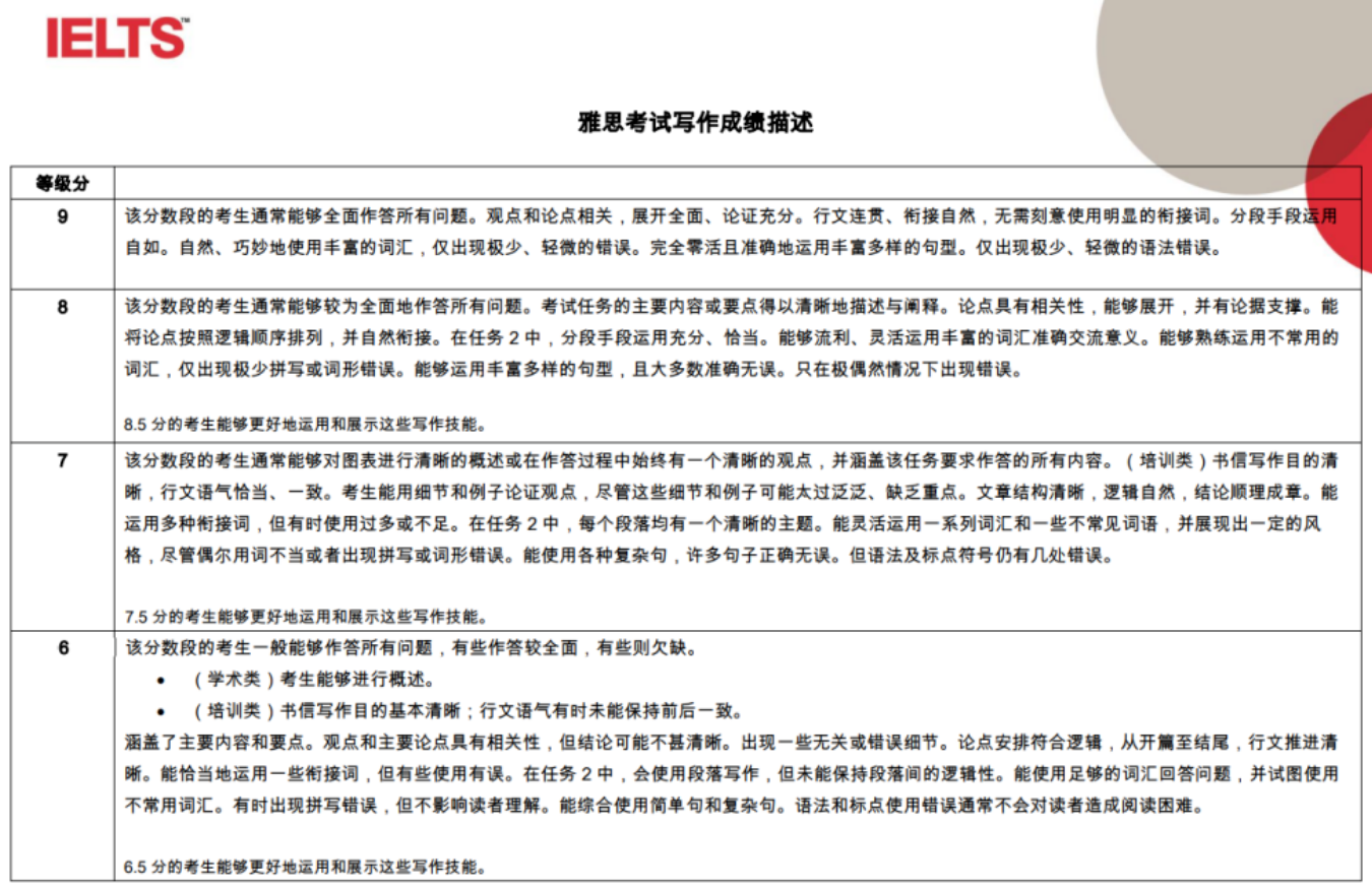 为什么OSSD能免雅思?从雅思标准看OSSD英语的含金量 为什么OSSD能免雅思?从雅思标准看OSSD英语的含金量