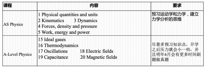A-Level物理暑期 A-Level物理暑期