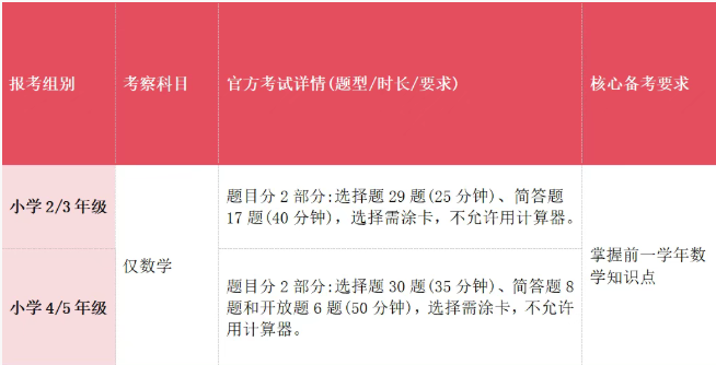 AEIS科学备考100天，明年1月上岸新加坡政府学校