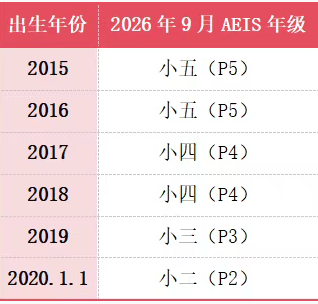 AEIS科学备考100天，明年1月上岸新加坡政府学校
