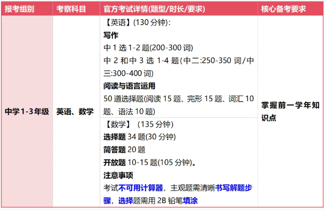 AEIS科学备考100天，明年1月上岸新加坡政府学校