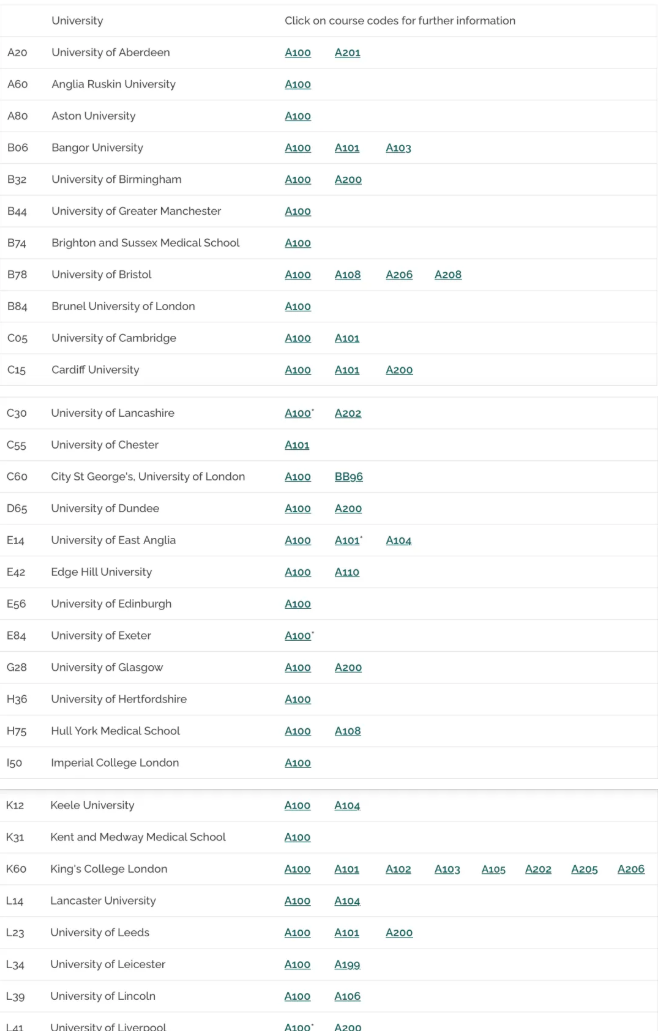 英国需要参加UCAT的大学 英国需要参加UCAT的大学