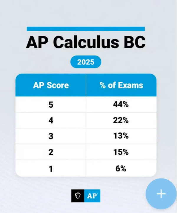 AP微积分BC