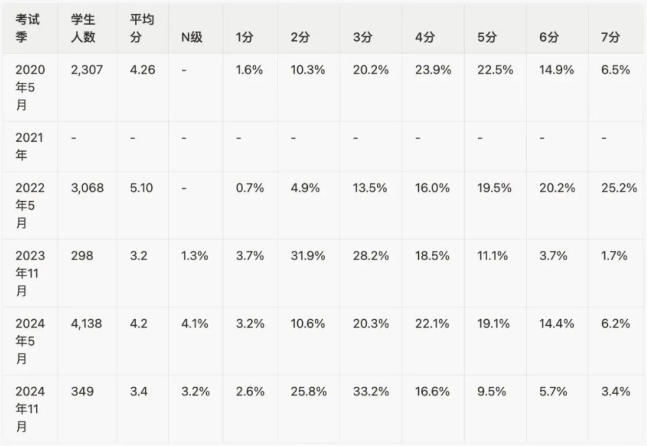 IB计算机科学SL IB计算机科学SL