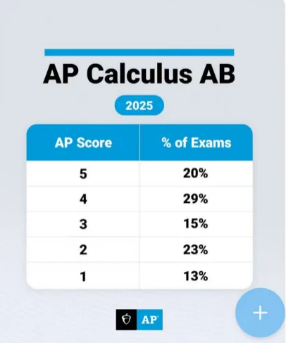 AP微积分AB