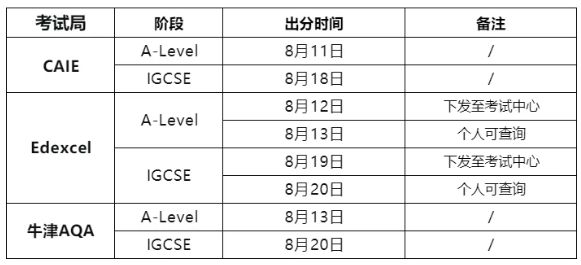 2026年8月IGCSE/A-Level出分时间全汇总! 2026年8月IGCSE/A-Level出分时间全汇总!