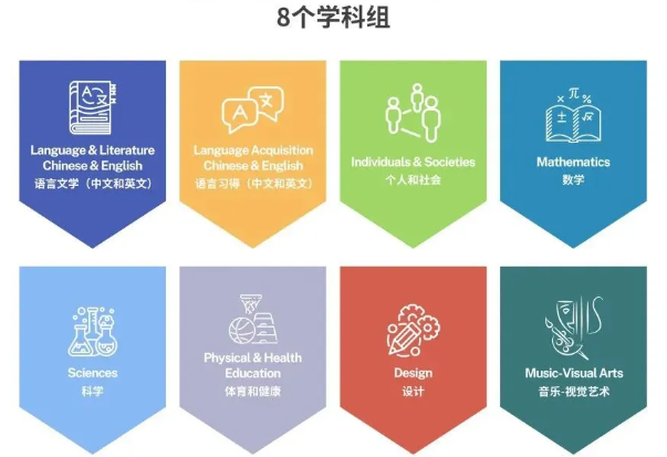 MYP课程 MYP课程
