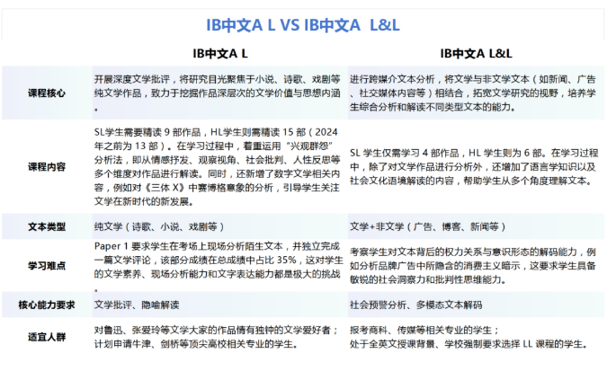 母语≠轻松拿分,IB中文备考攻略请收好! 母语≠轻松拿分,IB中文备考攻略请收好!